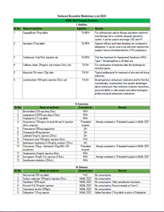 Bhutan: National Essential Medicines List 2023 (English)