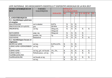Central African Republic: Liste Nationale des Medicaments Essentiels et Dispositifs Medicaux de la RCA 2017 (French)