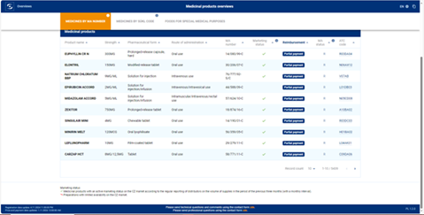 Czechia: List of medicinal products 2025 (Czech)