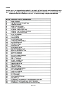 Romania: National Medicines List 2017 (Romanian)