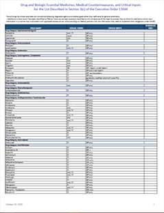 United States of America: List of Essential Medicines, Medical Countermeasures, and Critical Inputs 2020 (English)