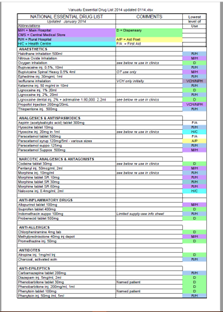 Vanuatu: Essential Drug List 2014 (English)