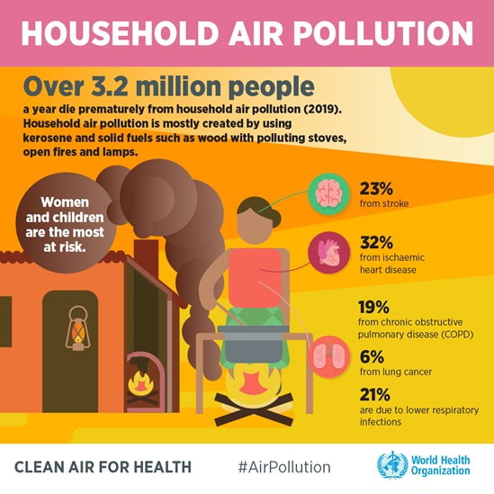 Household air pollution