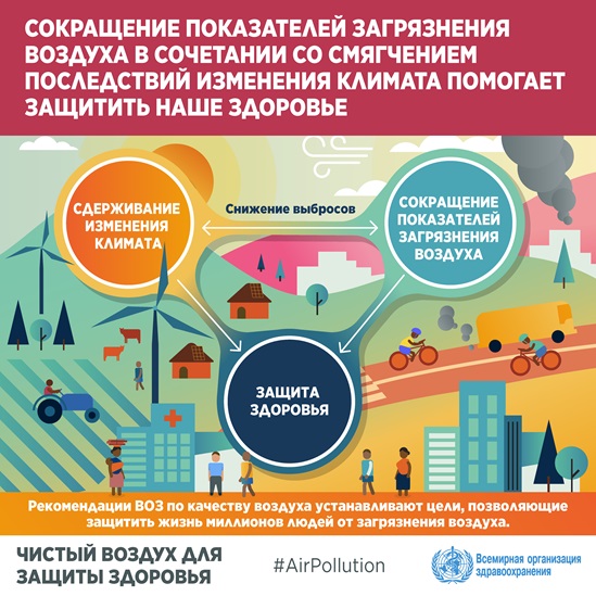 Рекомендации ВОЗ по качеству воздуха на 2021 год