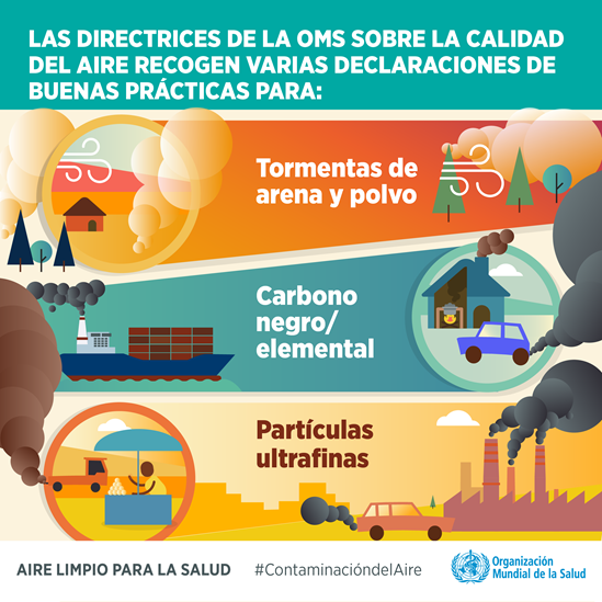 Las Directrices de la OMS sobre la Calidad del Aire 2021