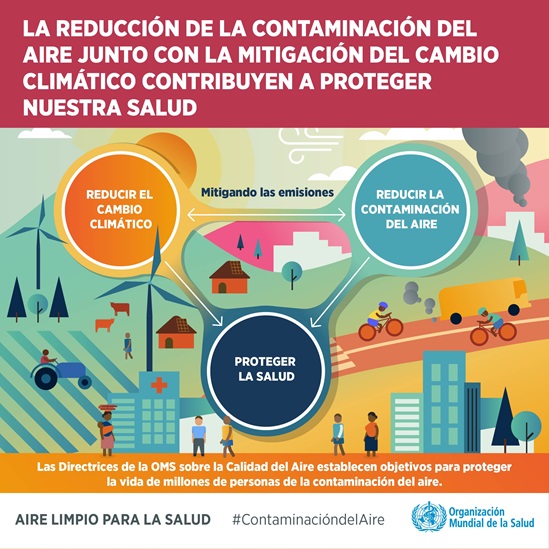 La Reducción de la Contaminatión del Aire
