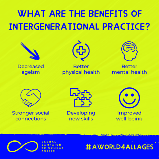 Social media tile and infographic from the Global Campaign to Combat Ageism, highlighting the benefits of intergenerational practice: decreased ageism, better physical health, better mental health, stronger social connections, developing new skills ...