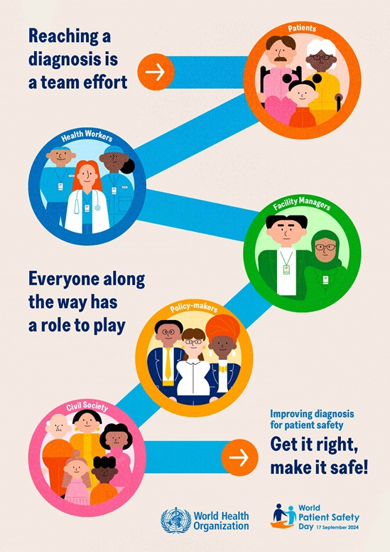 World Patient Safety Day 2024 poster: Reaching a diagnosis is a team effort