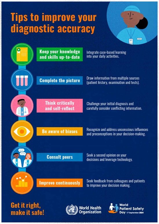 World Patient Safety Day 2024 poster: Tips to improve your diagnostic accuracy