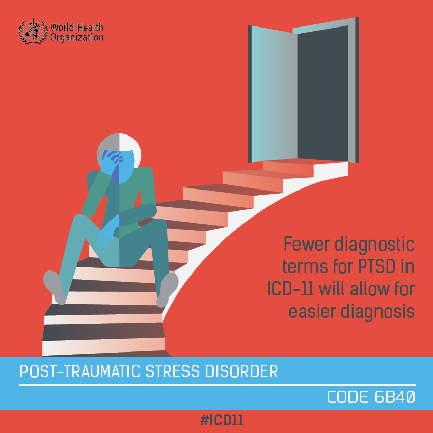 ICD 11 slides-PTSD ICD 11 slides-PTSD