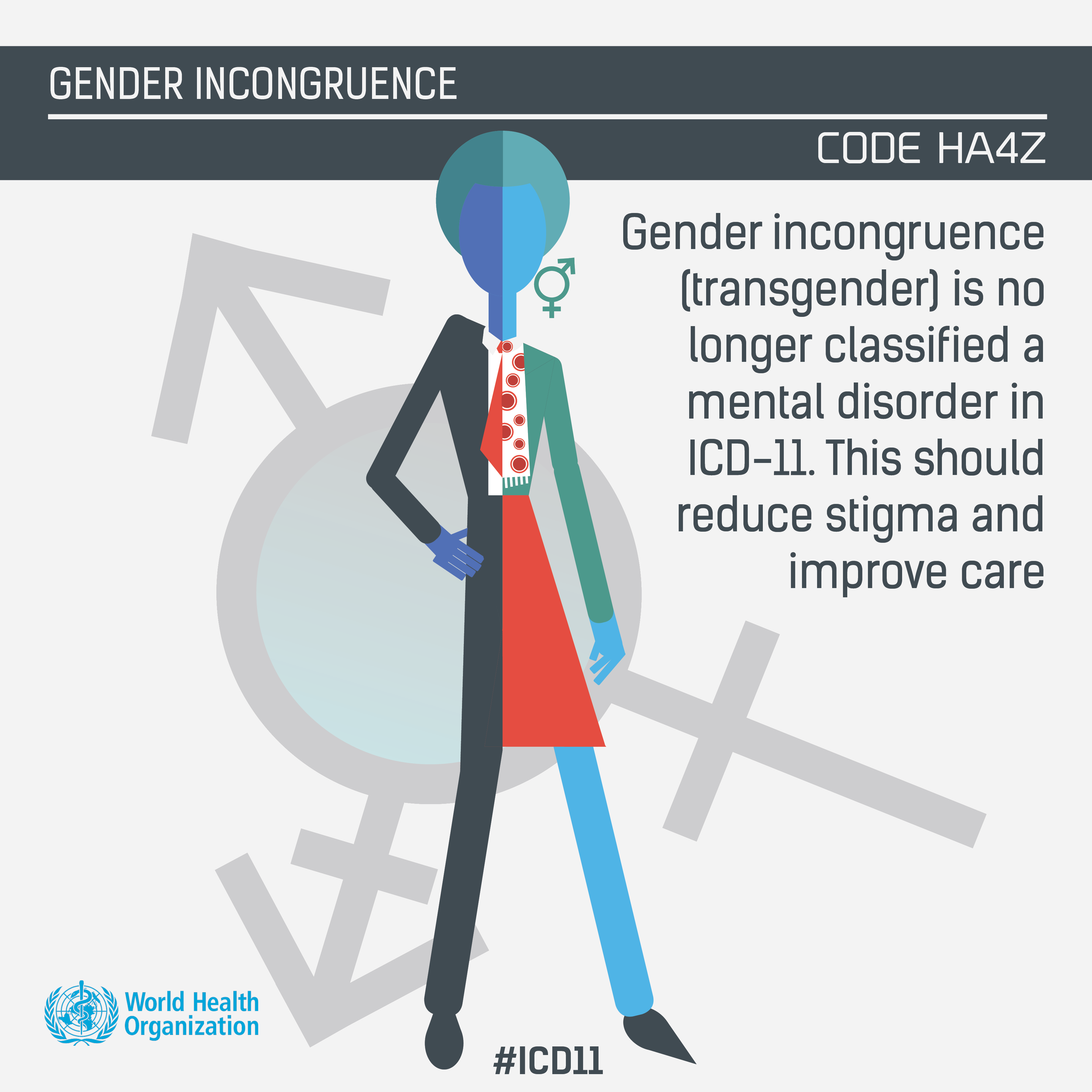 ICD 11 slides-GENDER