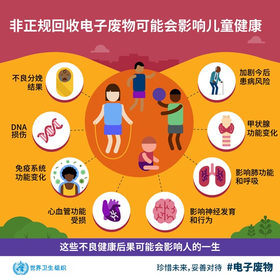 Informal e-waste recycling may cause adverse health effects in children
