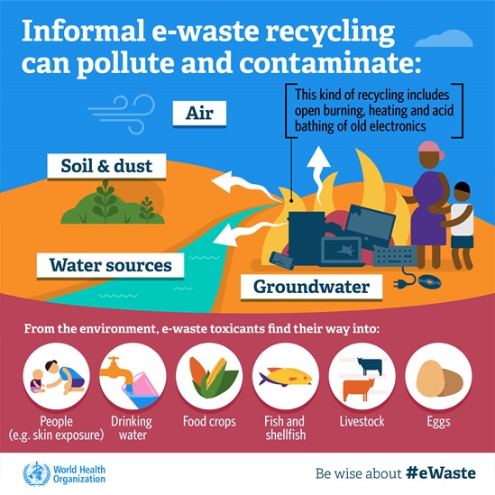 Infographic: informal e-waste recycling can pollute and contaminate