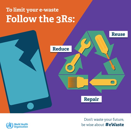 Infographic 8: To limit your e-waste, Follow the 3Rs