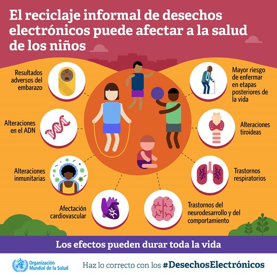 El reciclaje informal de desechos electrónicos puede afectar a la salud de los niños
