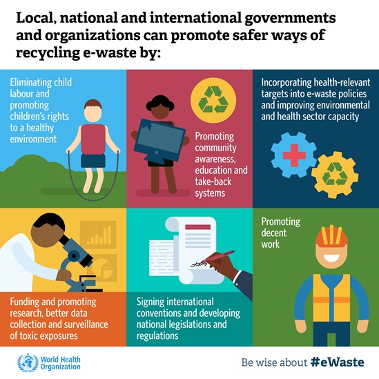 Infographic 5: Local, national and international governments...