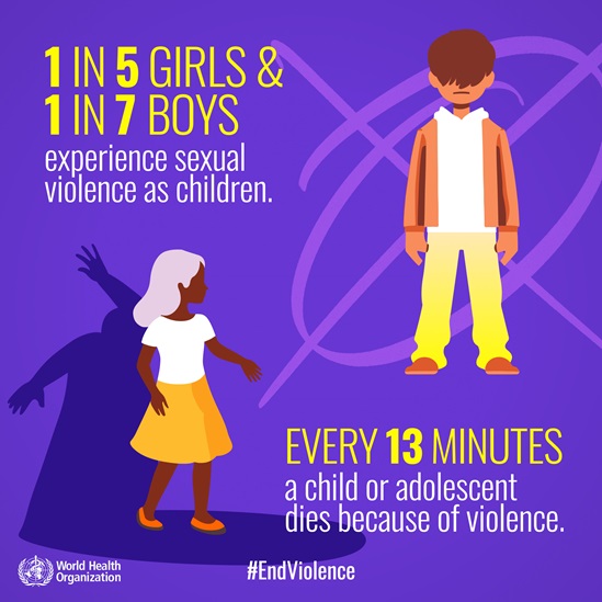 Infographic: Violence against children - sexual violence