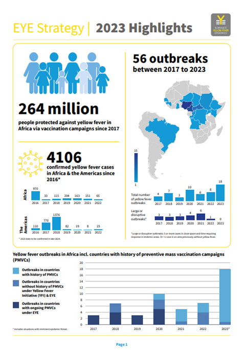 EYE Annual highlights 2023