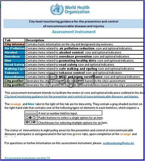City-level monitoring guidance for the prevention and control of noncommunicable diseases and injuries