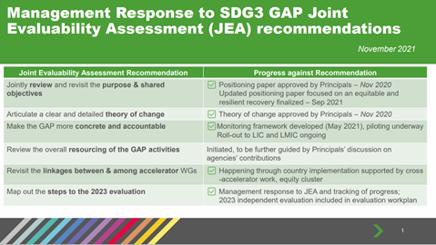 Joint Evaluability Assessment of the Global Action Plan for Healthy Lives and Well-being for All (2020): Management response update