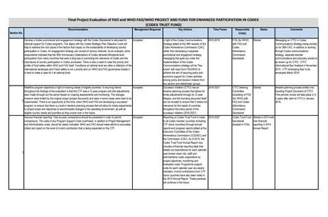 FAO/WHO Project and Fund for Enhanced Participation in Codex (Codex Trust Fund) Final Project Evaluation (2015): Management response