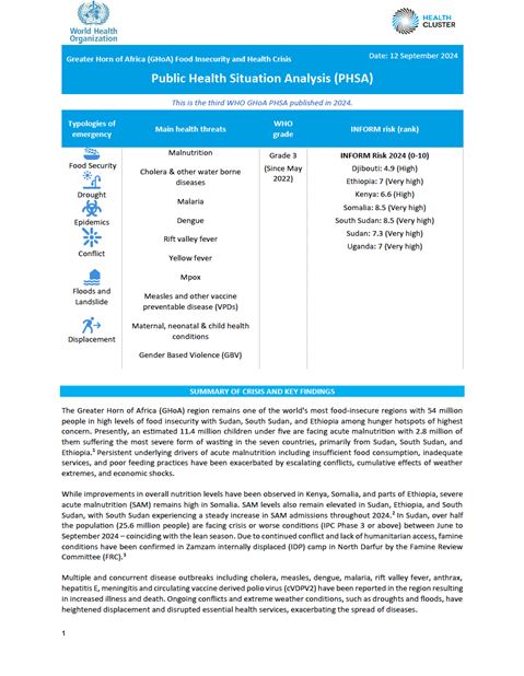 Public Health Situation Analysis: Greater Horn of Africa - 12 September 2024