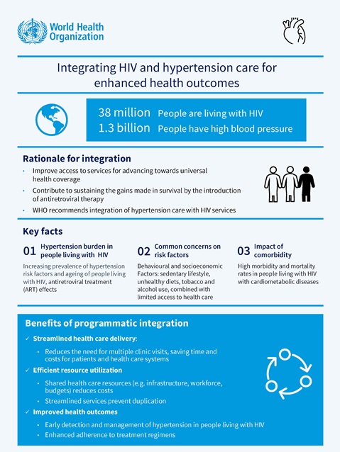 Integrating HIV and hypertension care for enhanced health outcome
