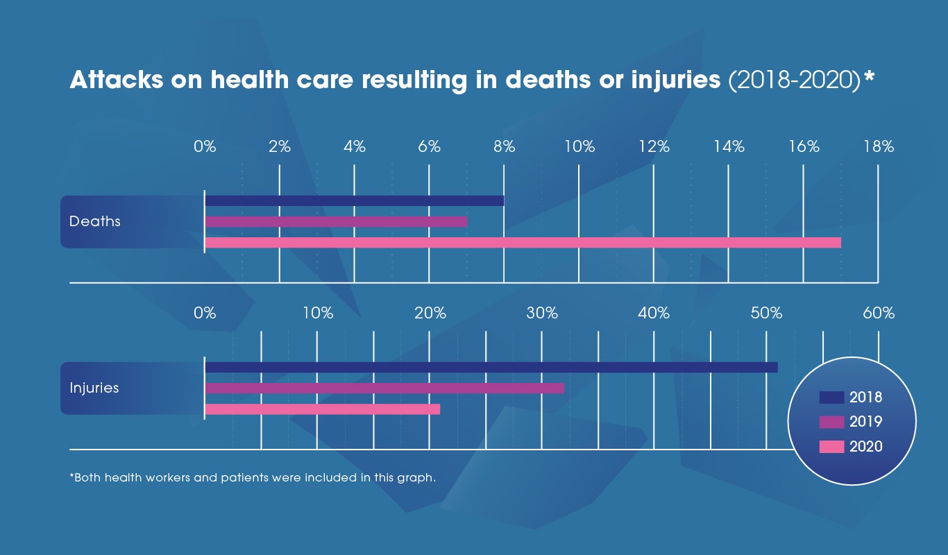 Excess Mortality draft regional figures Excess Mortality draft regional figures