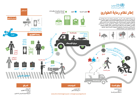 إطار نظام رعاية الطوارئ