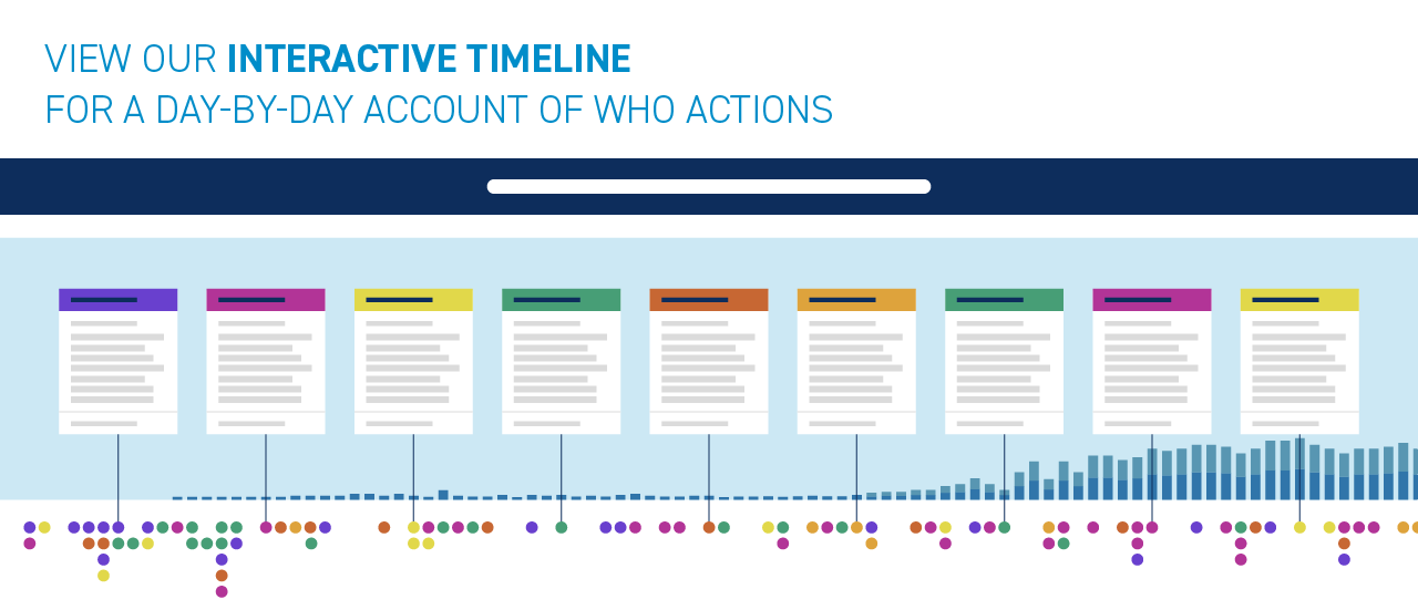 WHO_COVID19-Response_InteractiveTimeline WHO_COVID19-Response_InteractiveTimeline