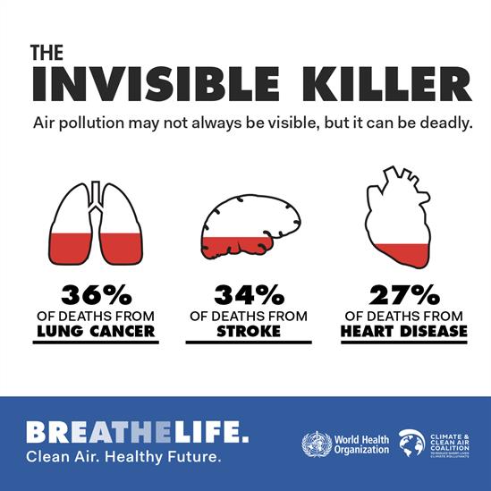 The invisible killer