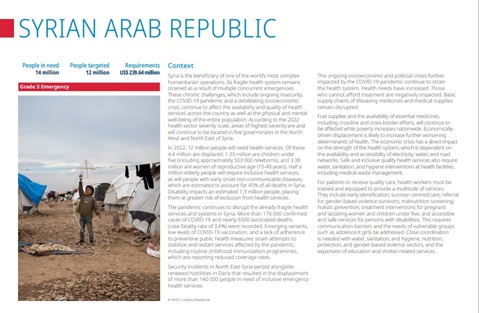 WHO Global Health Emergency Appeal: Syrian Arab Republic