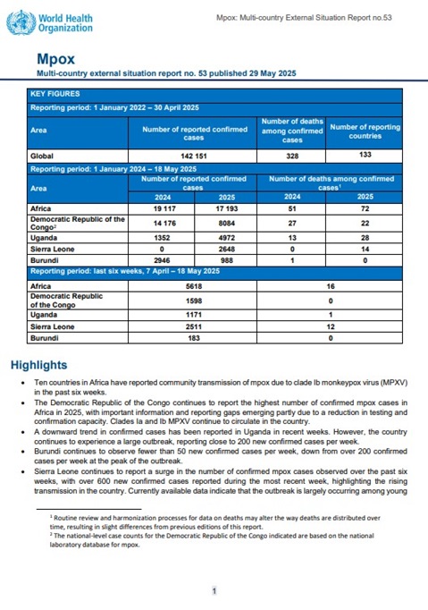 Multi-country outbreak of mpox, External situation report #53 - 29 May 2025