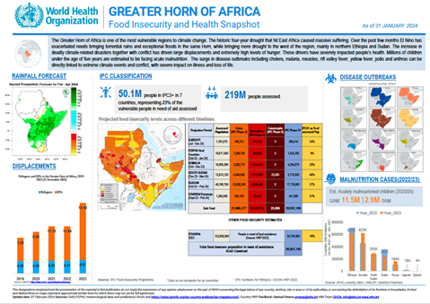 Snapshot: Greater Horn of Africa food insecurity and health - grade 3 emergency: 31 January 2024