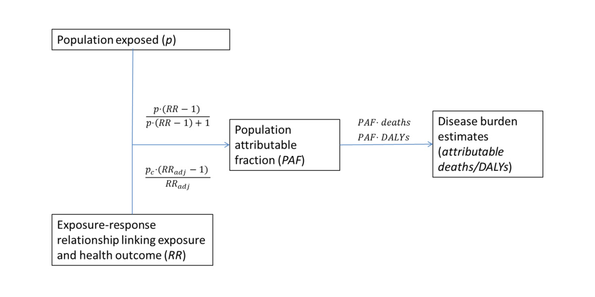 CRA-methods-graph