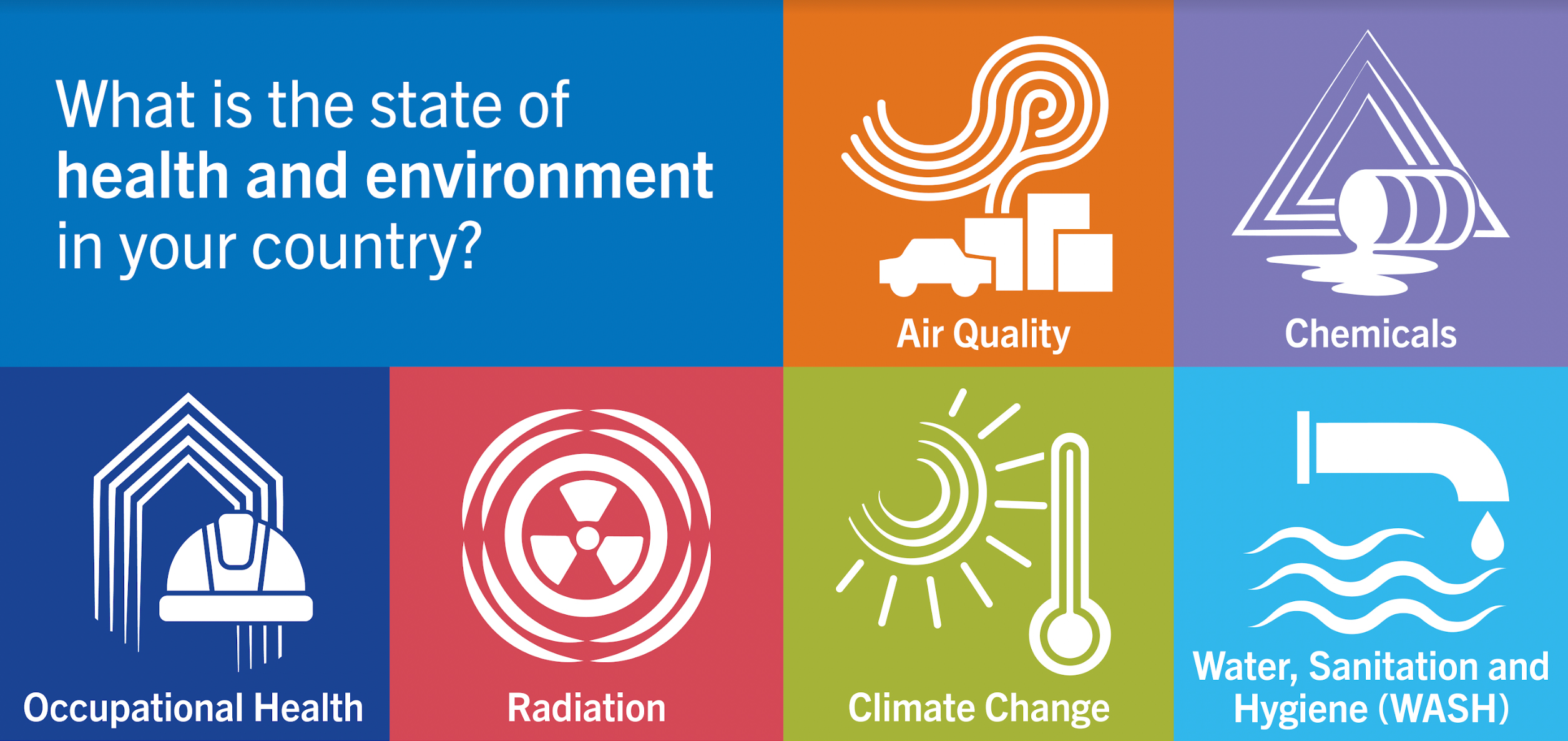 Graphic banner of the Health and Environment scorecards
