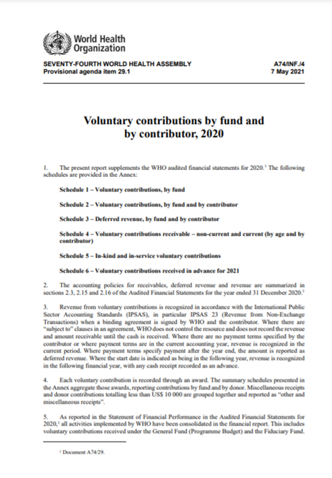 Voluntary contributions by fund and by contributor, 2020