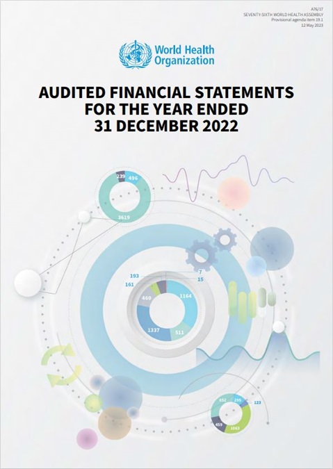 Audited financial statements 2022 (A76/17)
