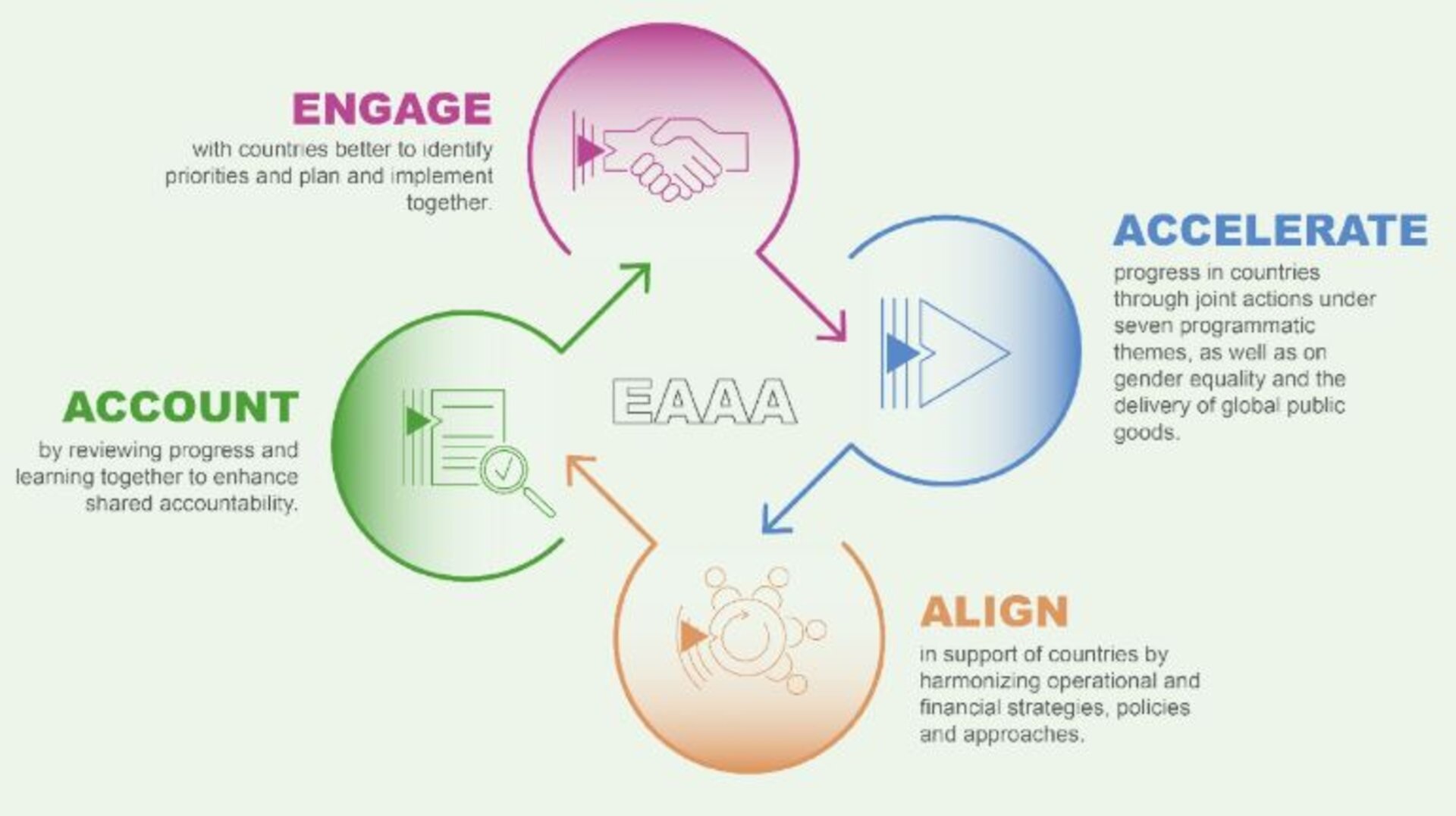 Global Action Plan for healthy lives and well-being for all