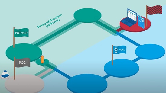 Ilustración para video del camino de evaluación del control de vectores