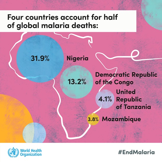 Social media tile world malaria report 2021