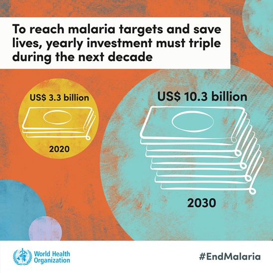 Social media tile world malaria report 2021