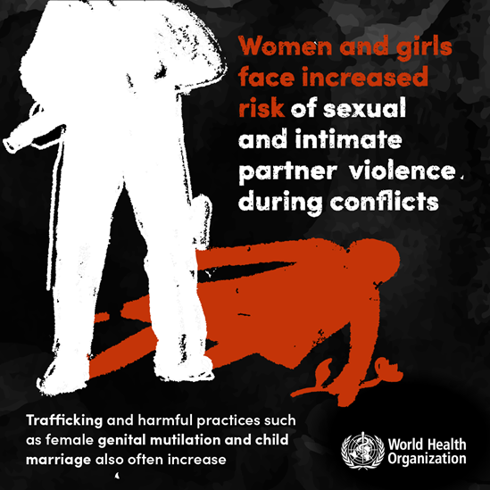 Women and girls face increased risk of sexual and intimate partner violence during conflicts. Trafficking and harmful practices such as female genital mutilation and child marriage also often increase.