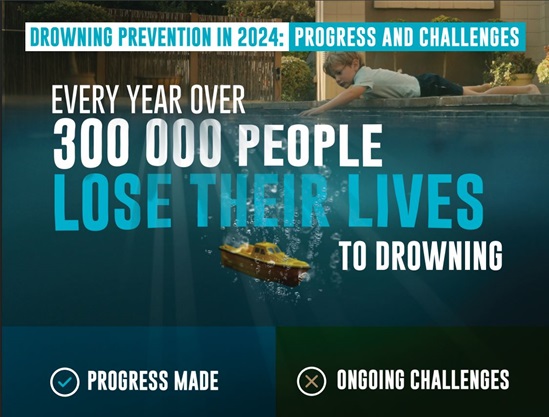 Drowning prevention report infographic