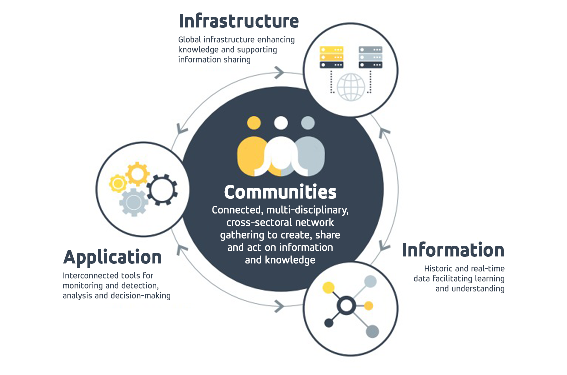 infographic infographic