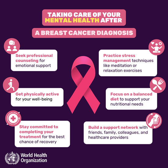 Mental health and breast cancer