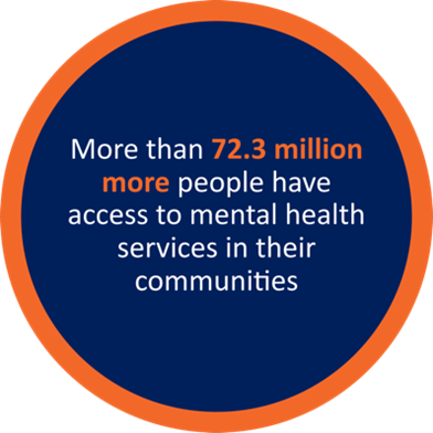 Access to mental health