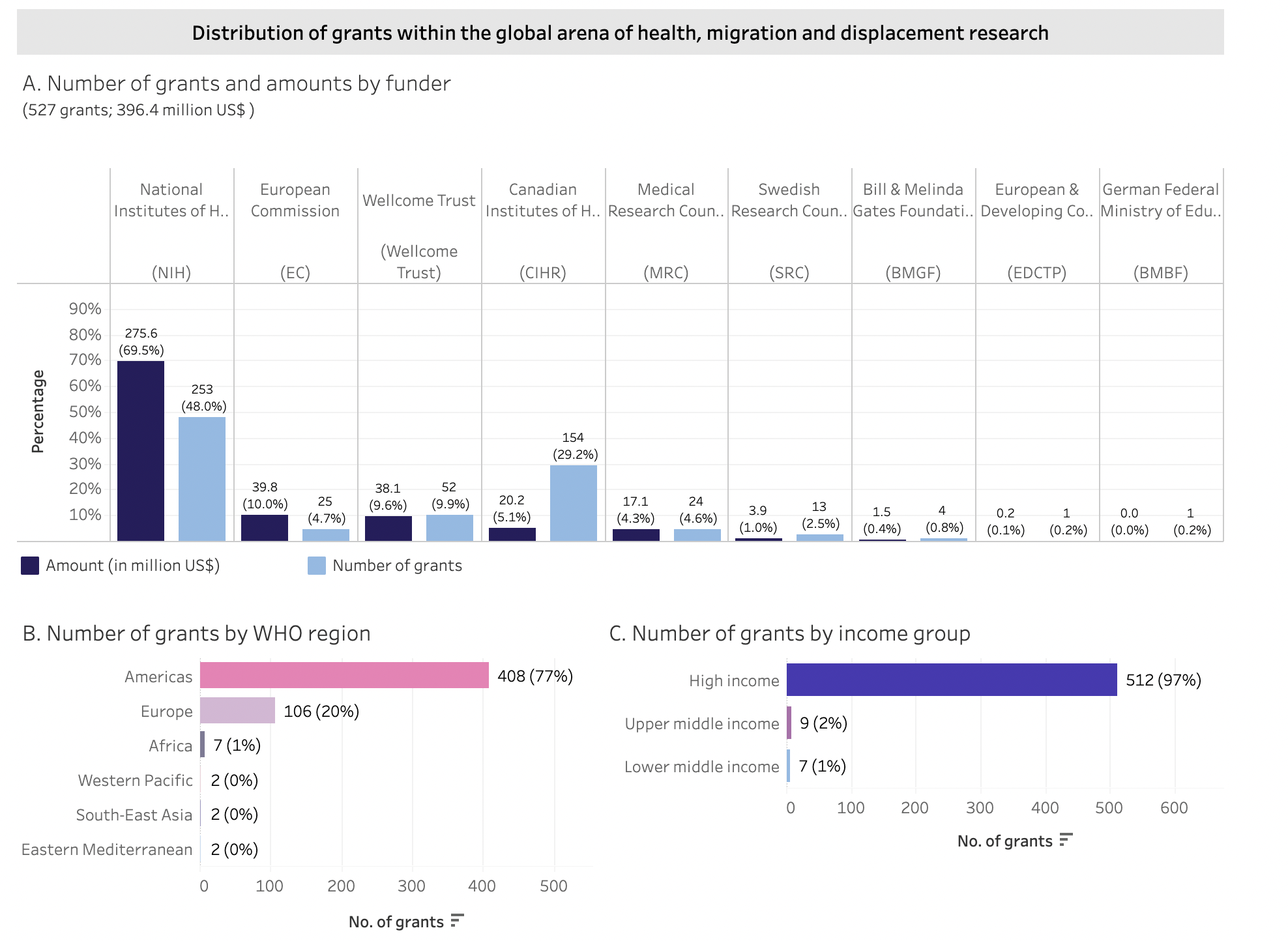 HealthMigrationResearchDashboard