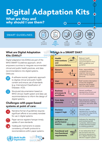 Digital Adaptation Kits