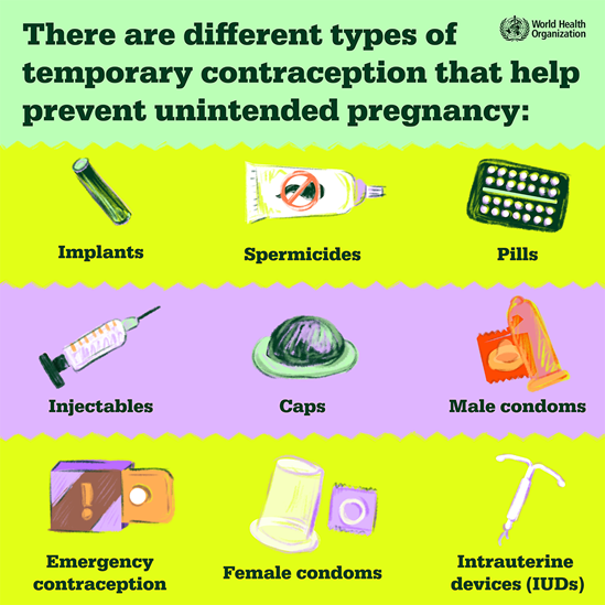 There are different types of temporary contraception that help prevent unintended pregnancy: implants, spermicides, pills, injectables, caps, male condoms, emergency contraception, female condoms, intrauterine devices (IUDs).